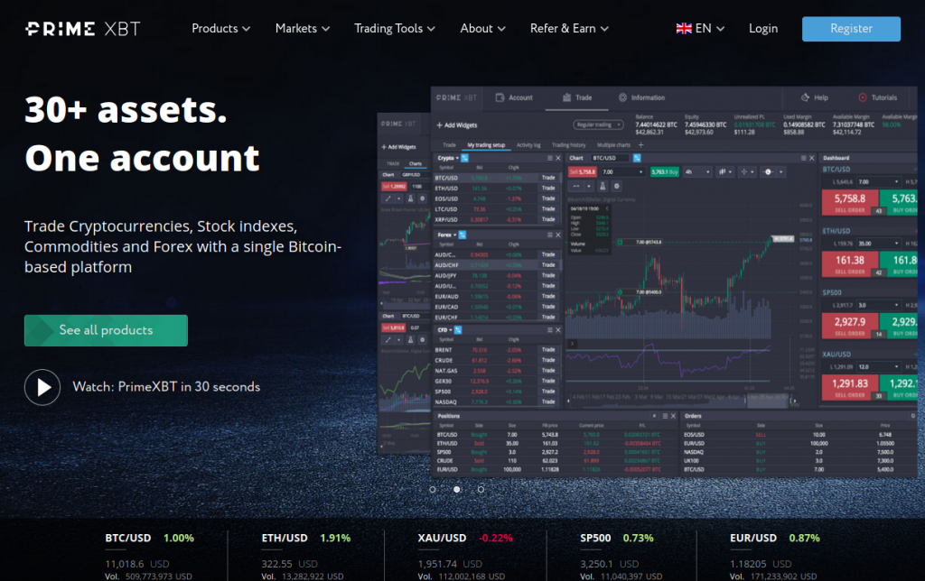 Trading Strategies and Insights with PrimeXBT ID Trading Strategies and Insights with PrimeXBT ID